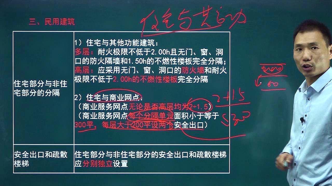 [图]《综合能力》教材精讲,民用建筑特殊功能场所平面布置