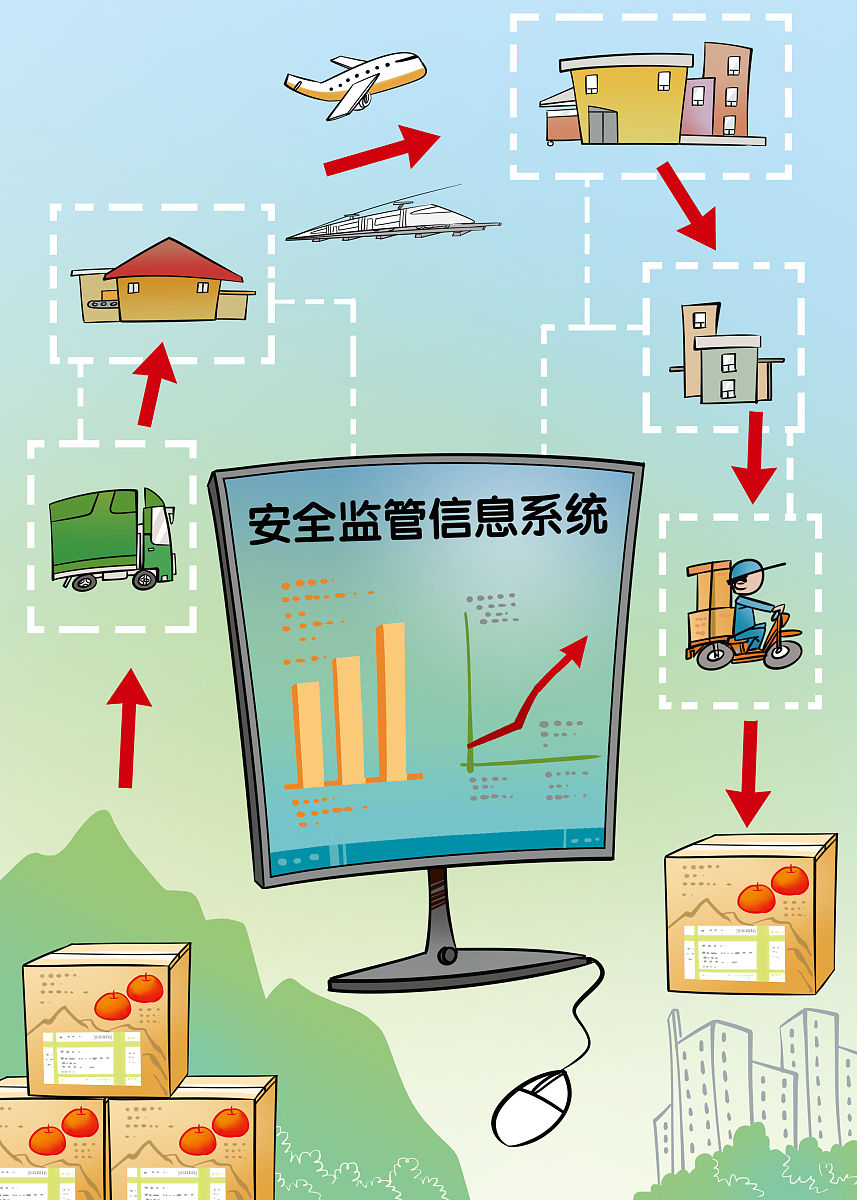 货运站操作指南：从收货到签收全流程解析