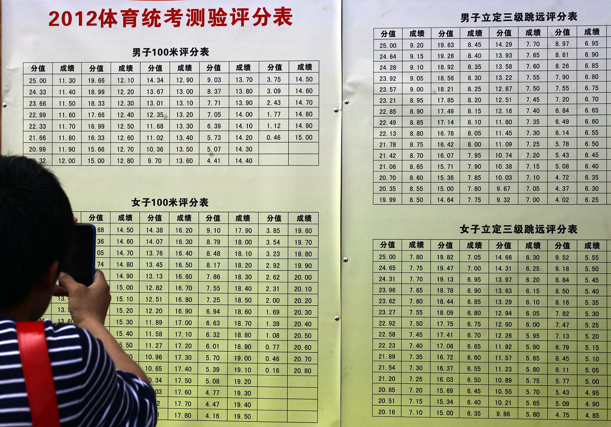 C+ 等级代表什么分数？中学成绩解析