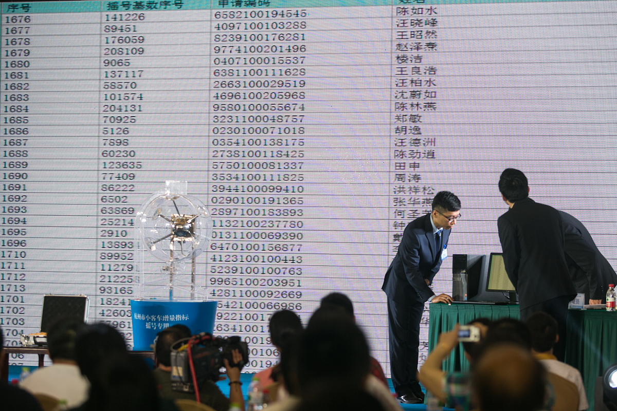 杭州小汽车摇号提示名下有指标？如何处理？