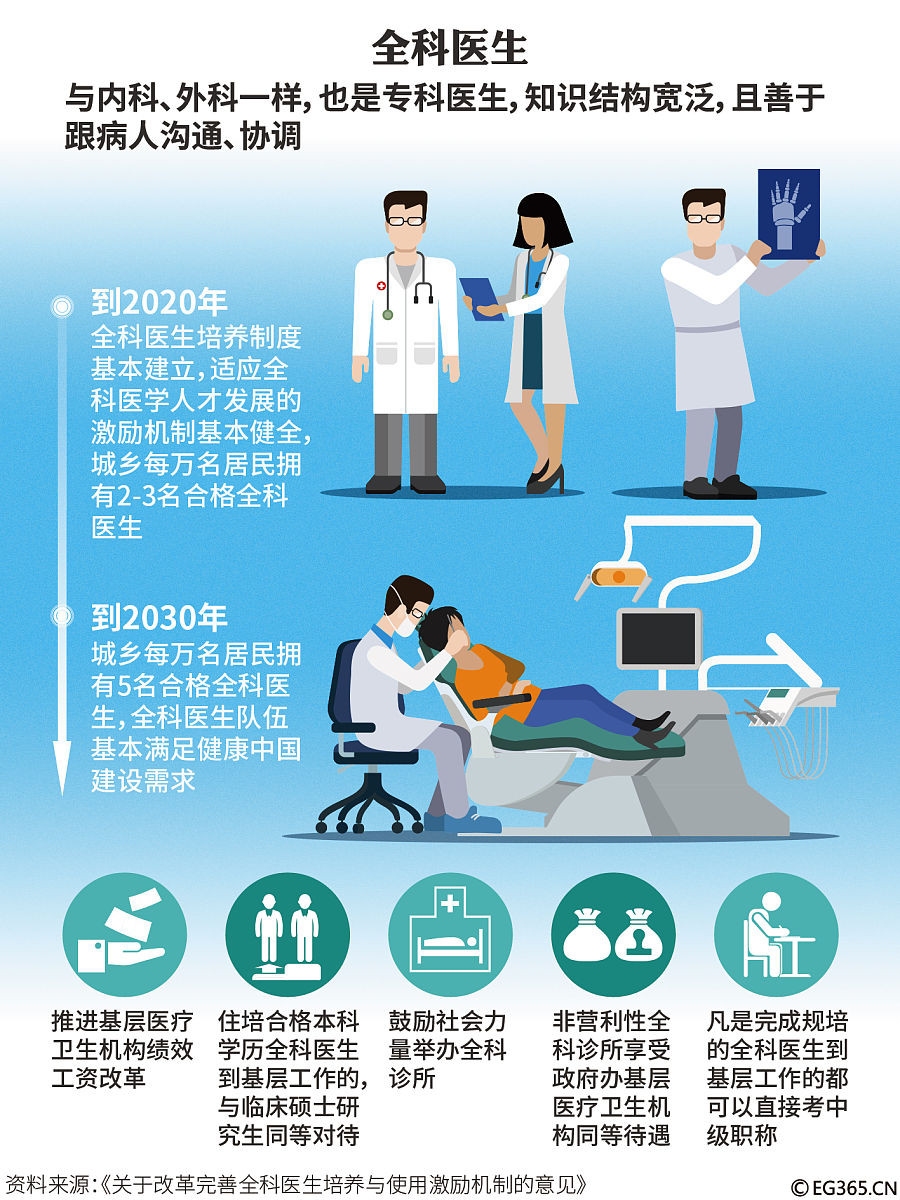 请写出一个跨专业考复旦大学公共卫生与预防医学重大传染病临床研究方向的学术型硕士研究生科研规划，可以从最终的目标出发制定计划。要具体，不要好高骛远，要向老师表明你是一个长期主义，以口述的形式表达
