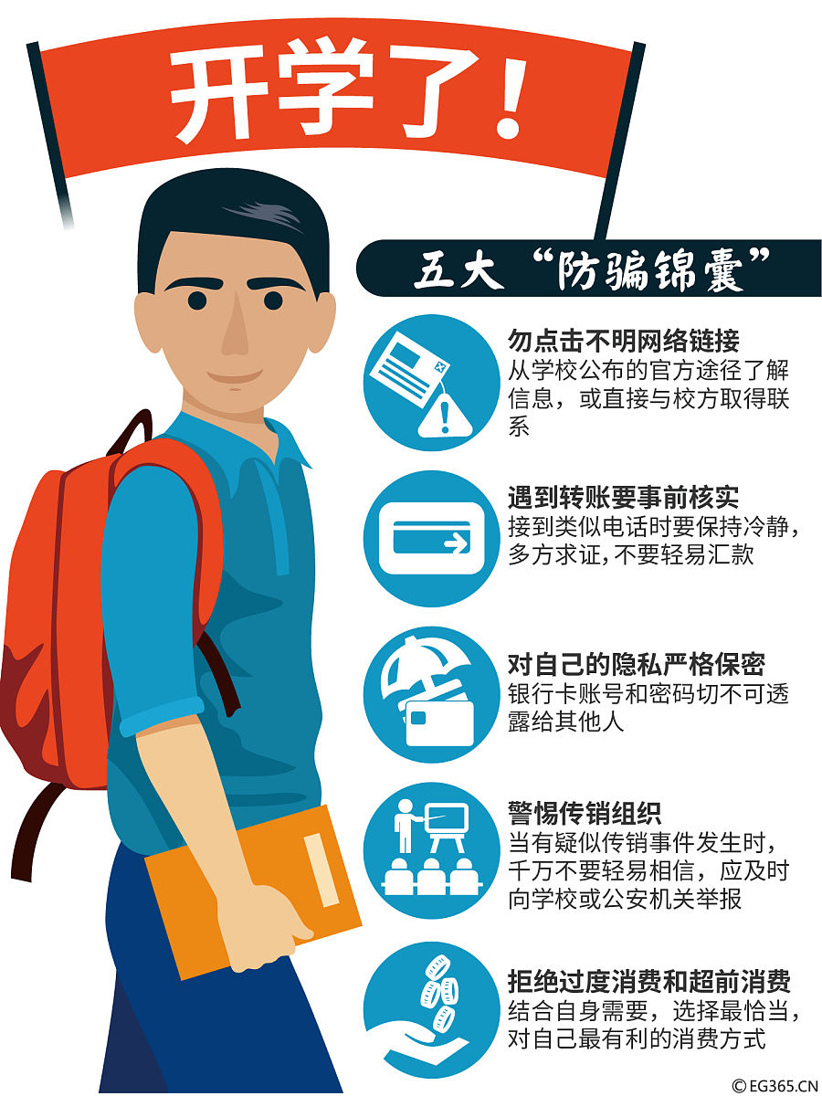 如何快速深入学习一个领域