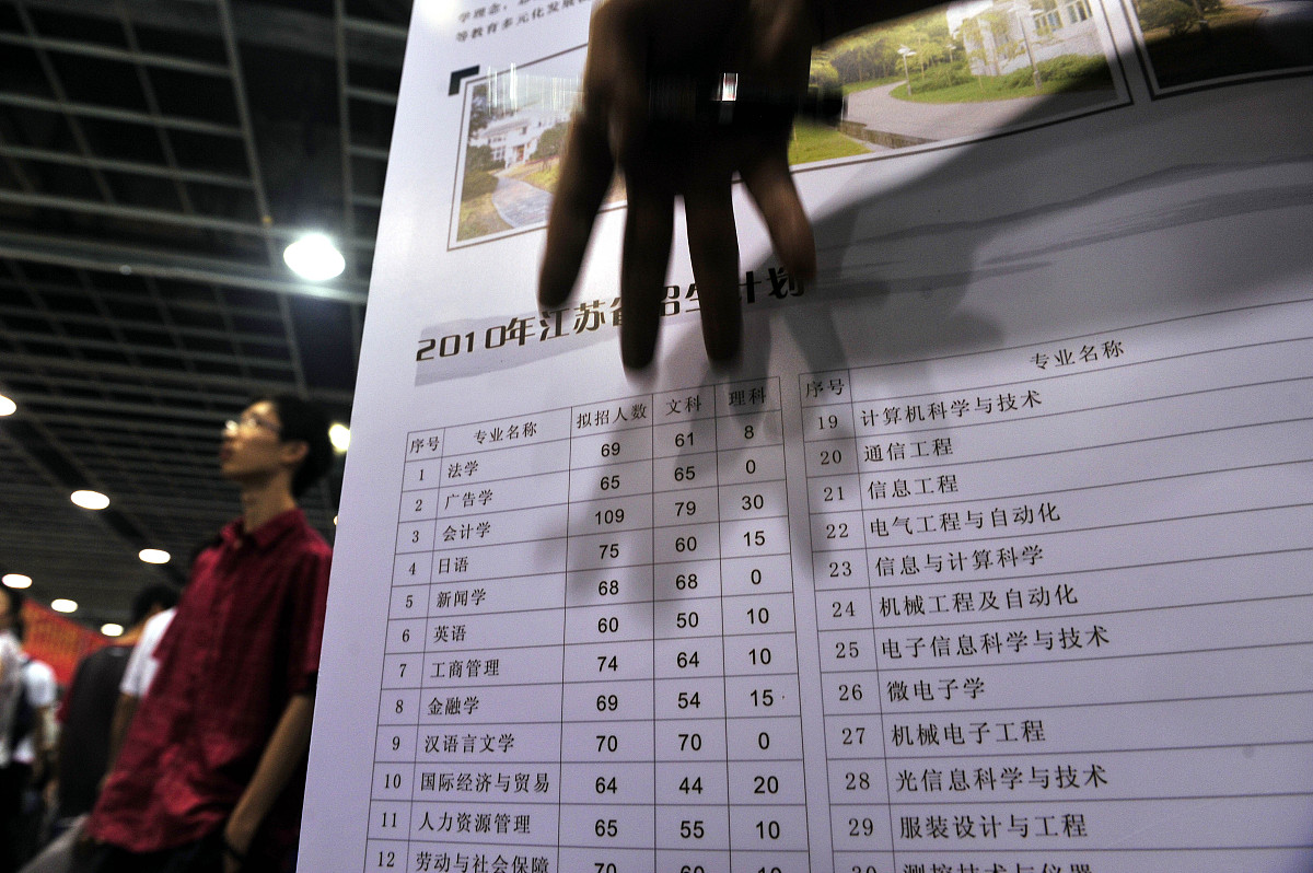 赣州理工学校2022年招生简章