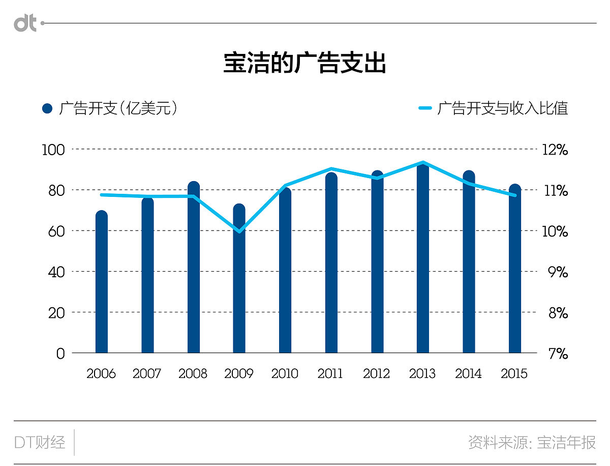 化妆行业前景分析：机遇与挑战并存
