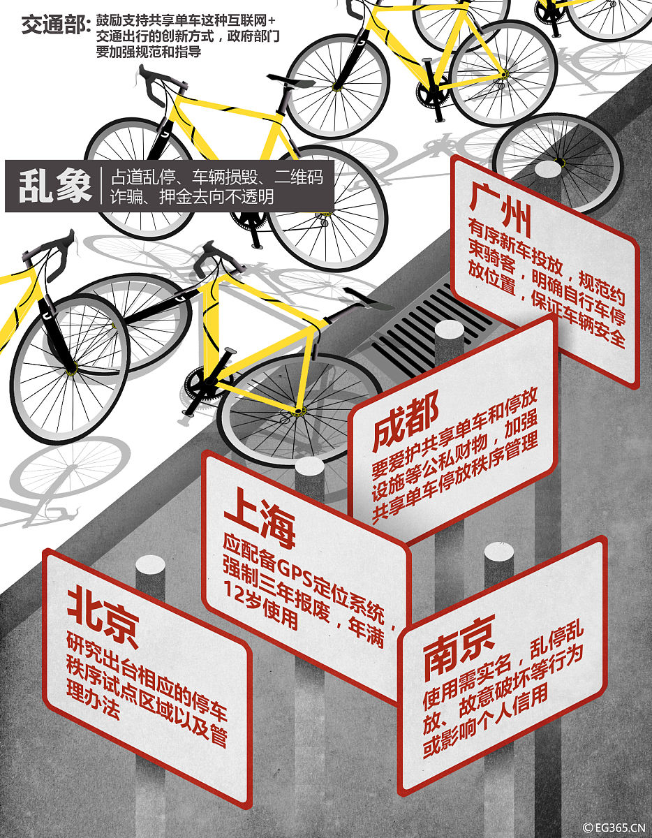 关于自行车助力装置的一万字营销策略和营销目标