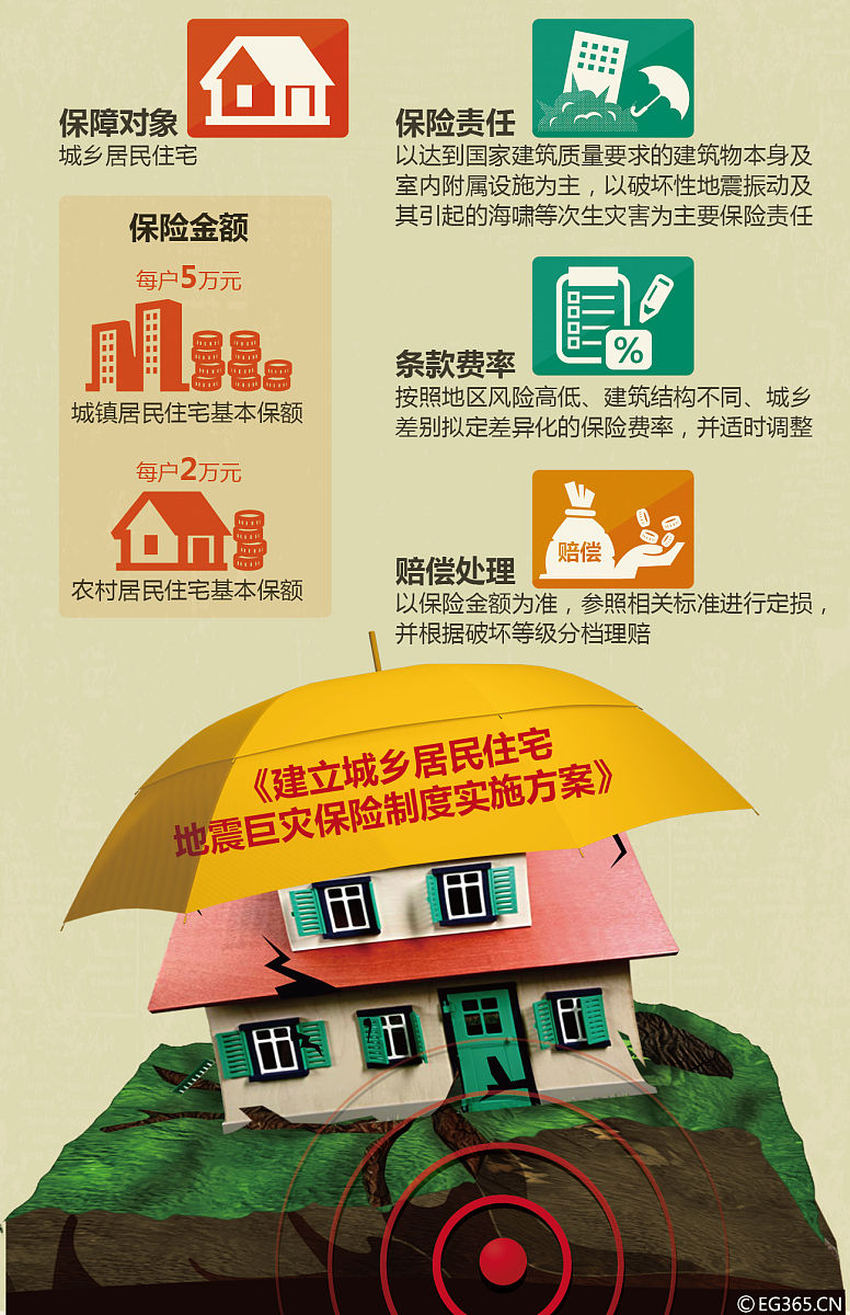 地震工程期刊 (Journal of Earthquake Engineering): 推动抗震研究与发展