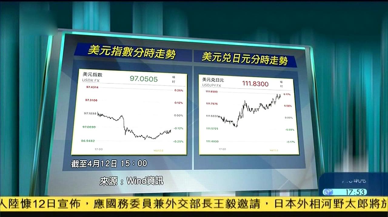 [图]美元兑人民币波动率未来数月料下降 徘徊6.7附近