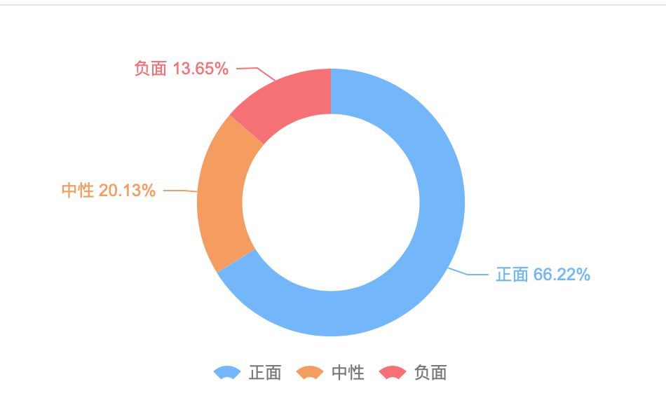 面对泼水，百度公关应该愤怒还是隐忍-闻远达诚管理咨询