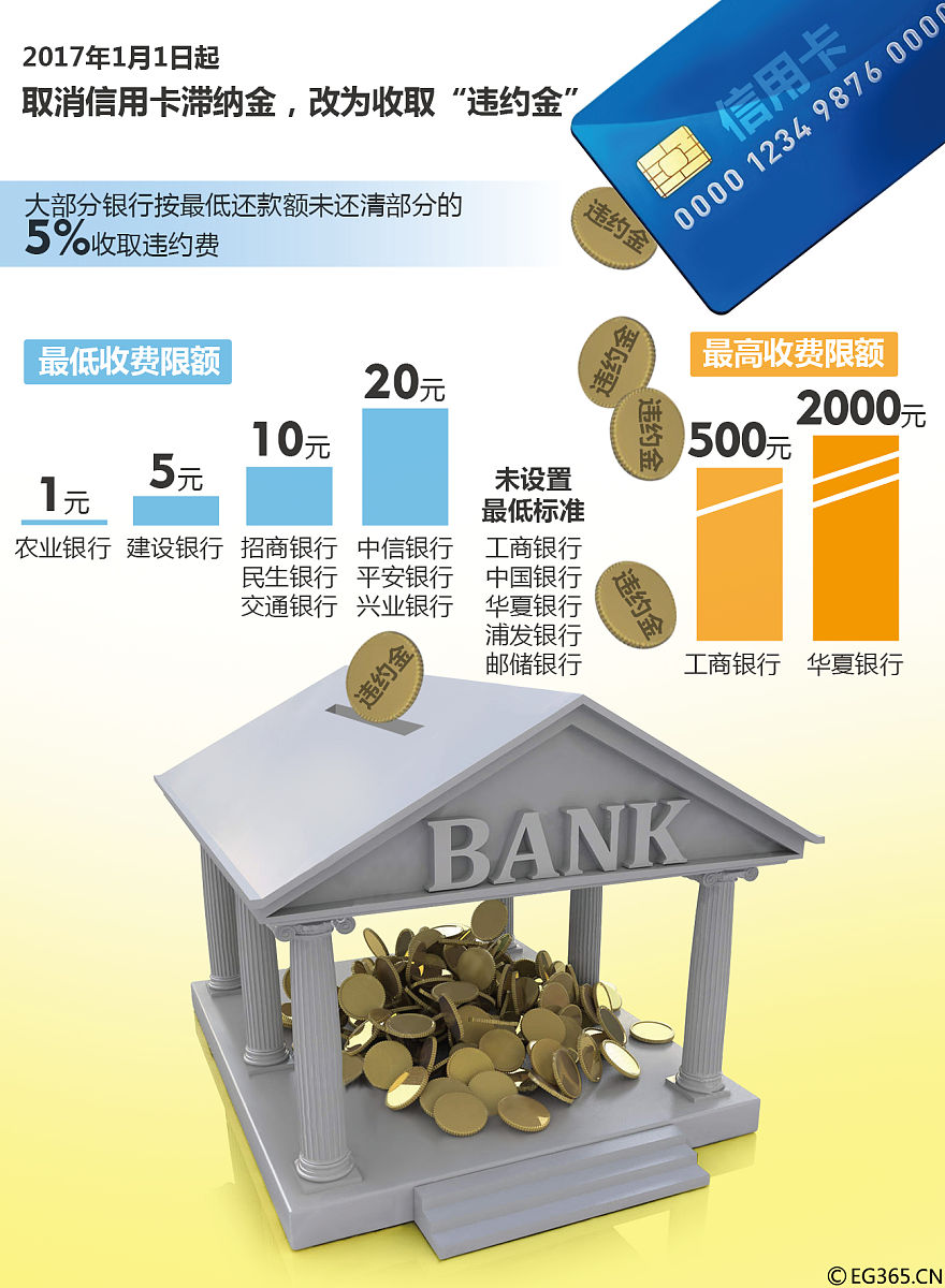 以63766元为基数自2021年1月1日起支付至实际清偿之日止按355年计付计算违约金违约天数150天