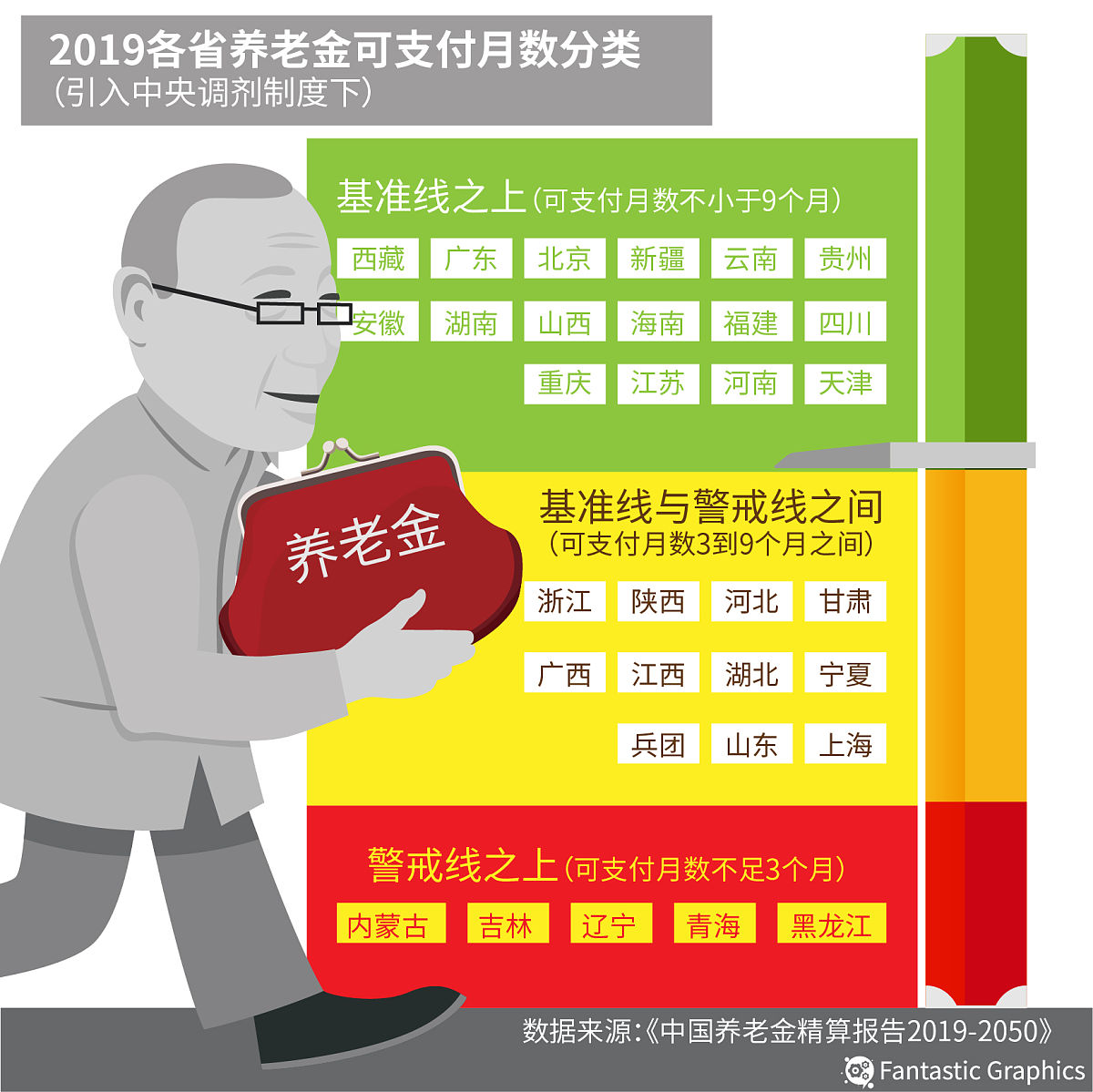 写一个学习通脚本