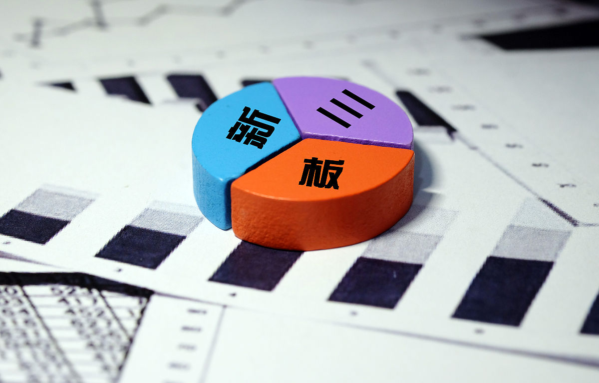 建立医药公司的风险预测