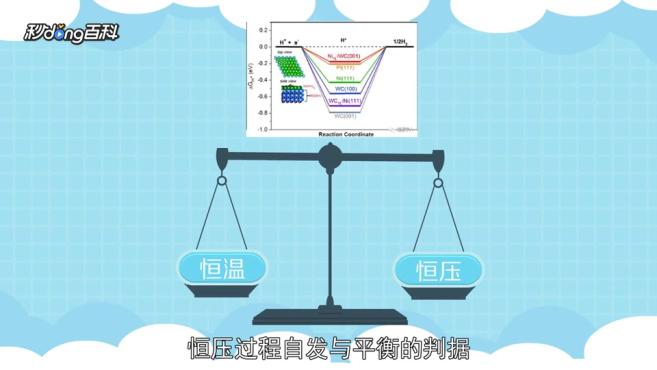 [图]吉布斯自由能：热力学函数