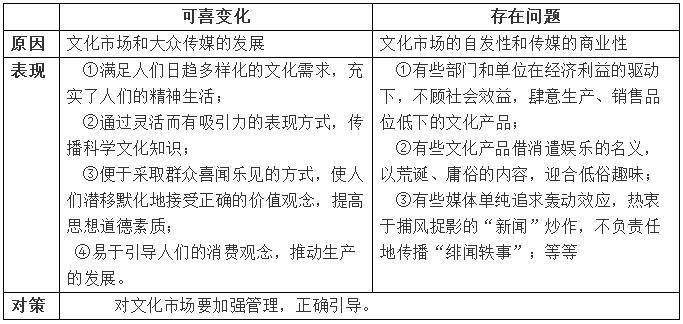 2019年高考政治《文化生活》考点解读,新教材
