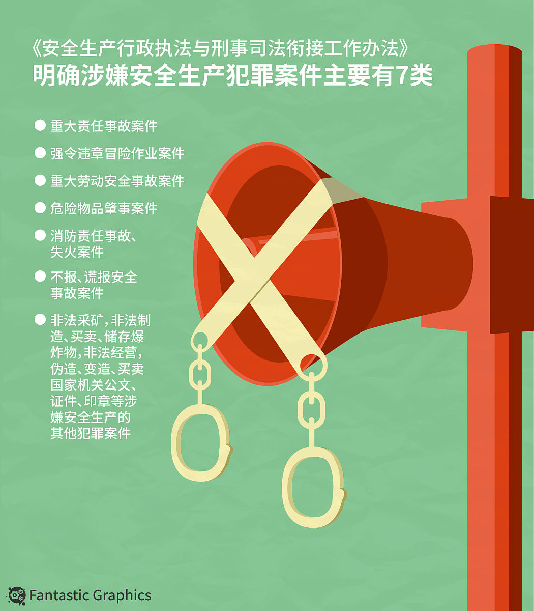 2021年我国生产安全事故起数和死亡人数 2021年我国生产安全事故起数和死亡人数