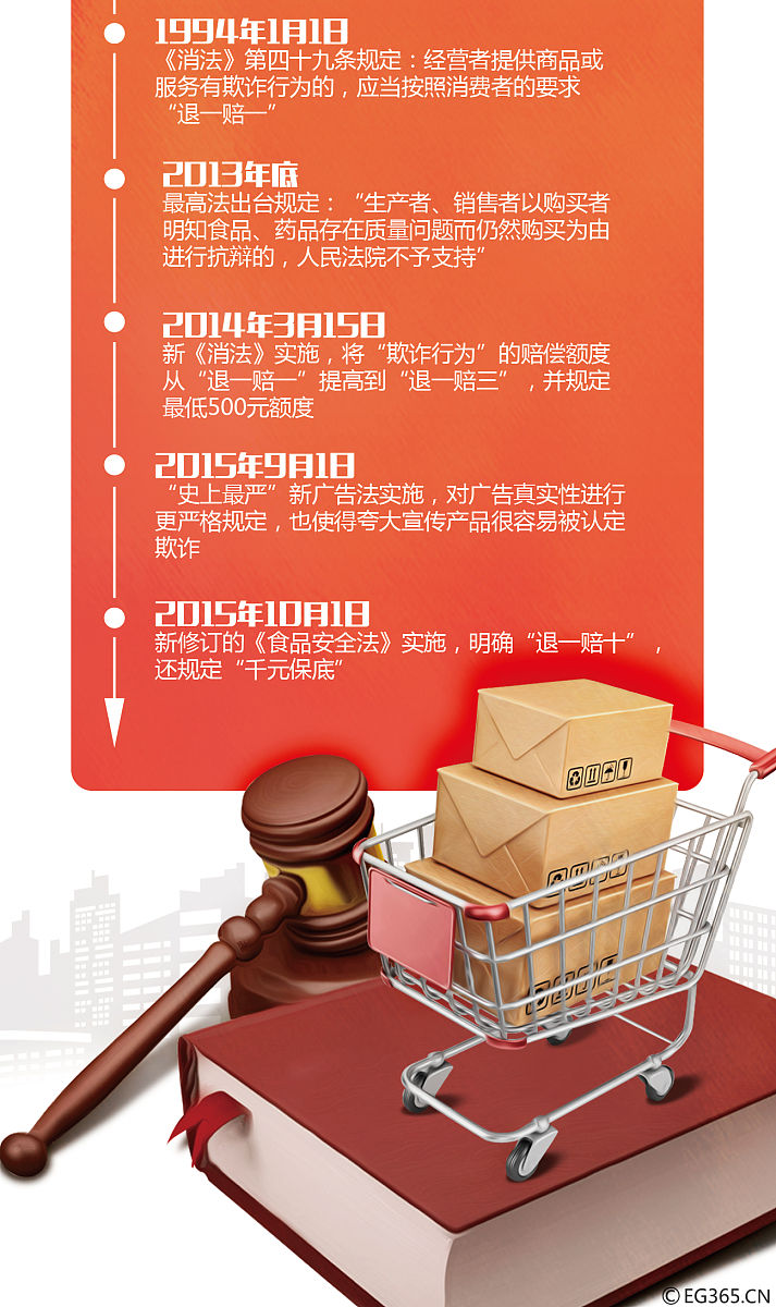 因此需要重新审视知识产权的本质它是否应该被视为财产权。物的定义是否包括知识产权的客体。进一步分析表明潘德克顿和《德国民法典》中所指的物非常纯粹仅指有体物相对于它所应该指代的含义来说较小。但是在我国《民法典》的物权编中无体的自然物比如无线电频谱资源也被列为物权的客体。例如我国《民法典》第252条规定：无线电频谱资源属于国家所有。这不仅突破了传统物权客体的有体性和有形性还突破了传统民法中对物的规定。对