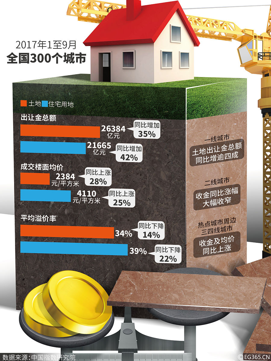 新《土地管理法》征收补偿机制改革：程序提前、标准提高、保障增强