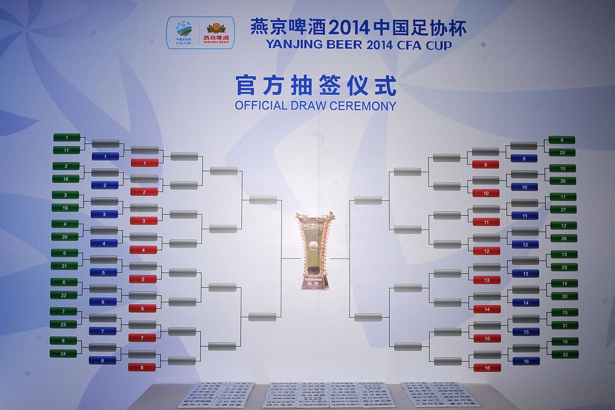 欧冠荷兰名额：2个！冠军直通小组赛，亚军需资格赛