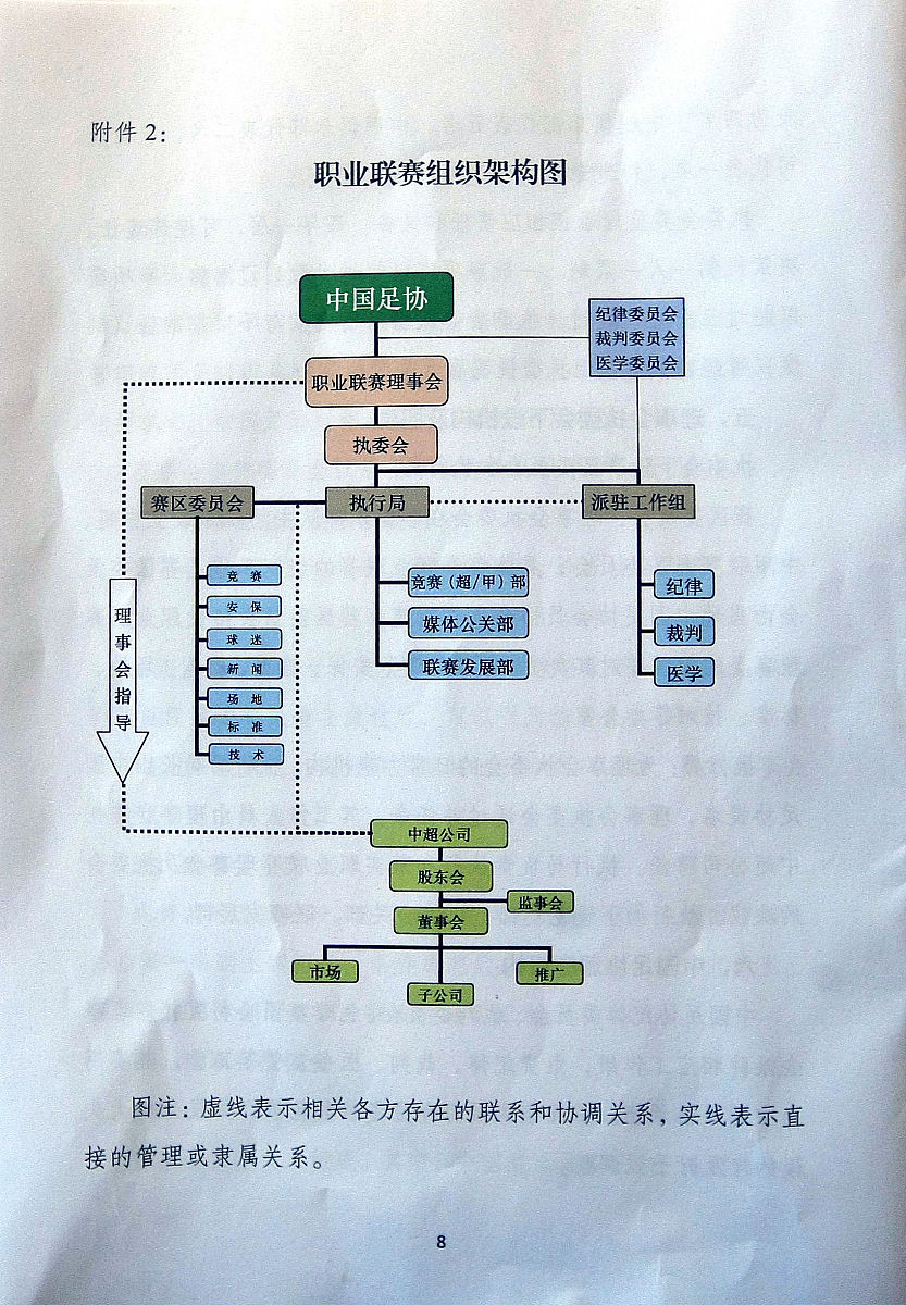 职能型结构和直线结构区别