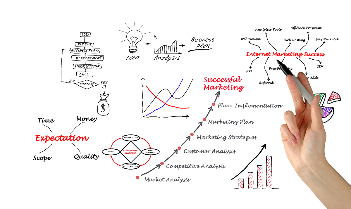 已知文法A→aAdaAbε 判断该文法是否是 SLR1文法若是构造相应分析表。