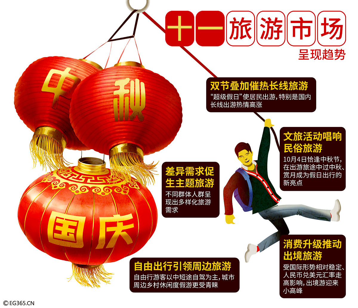2023年国庆中秋节放几天