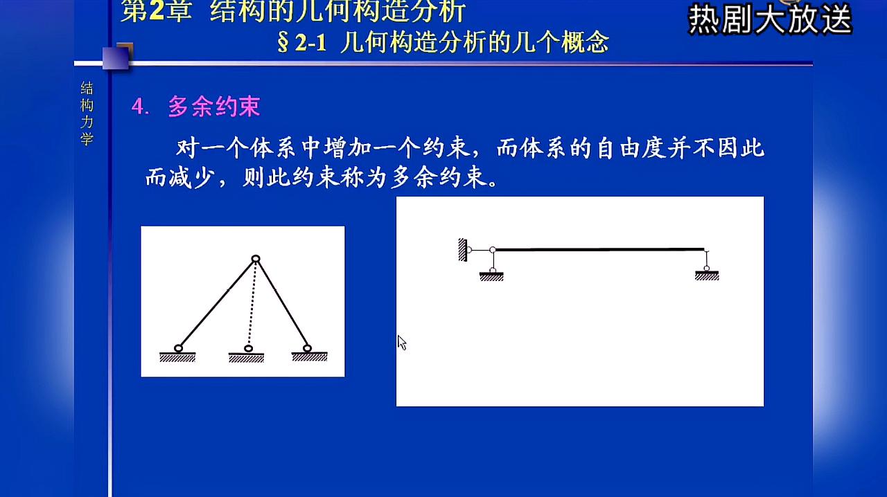 [图]大学课程《结构力学》:几何构造中多余约束的讲解