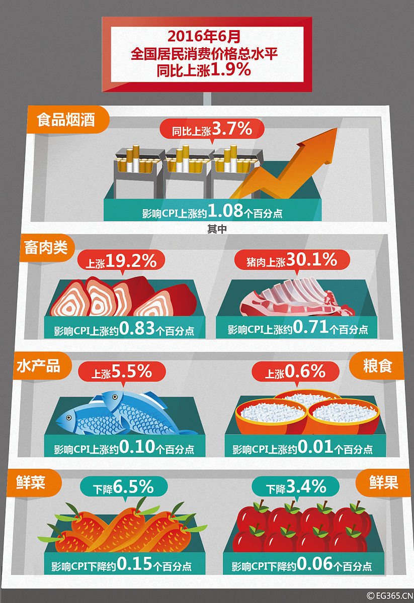 阐述：围绕着增强行业渠道控制力配合中国烟草新零售平台建设行业现有的物流体系应不断优化升级500字