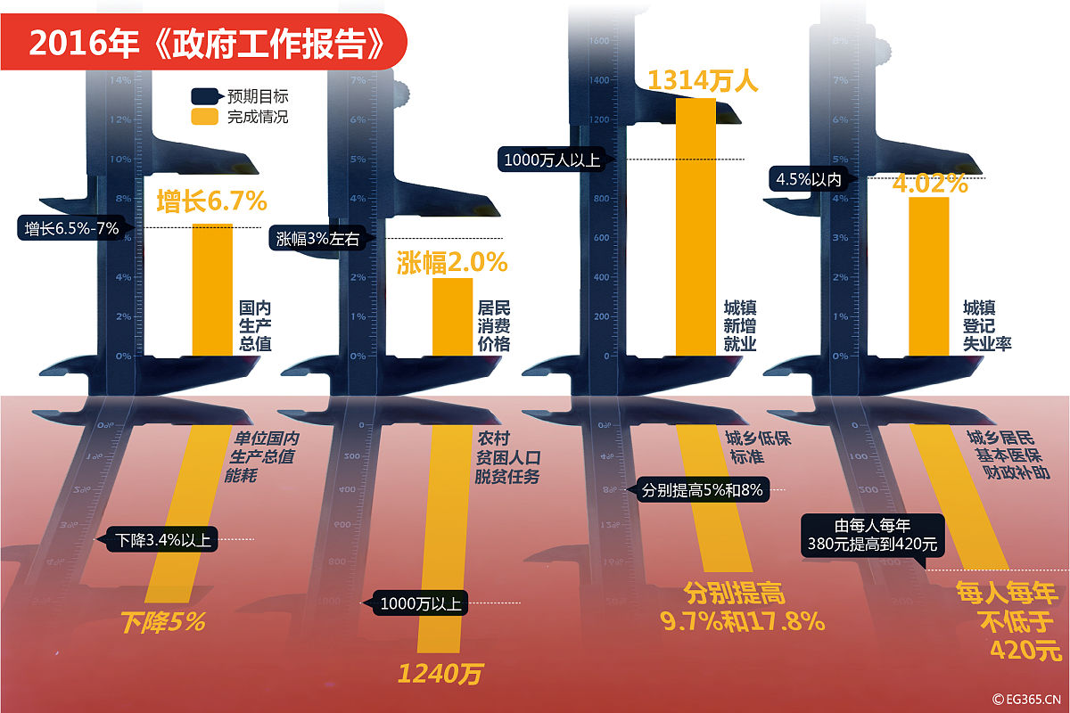 企业绩效考核体系优化：理论、问题与指标设计