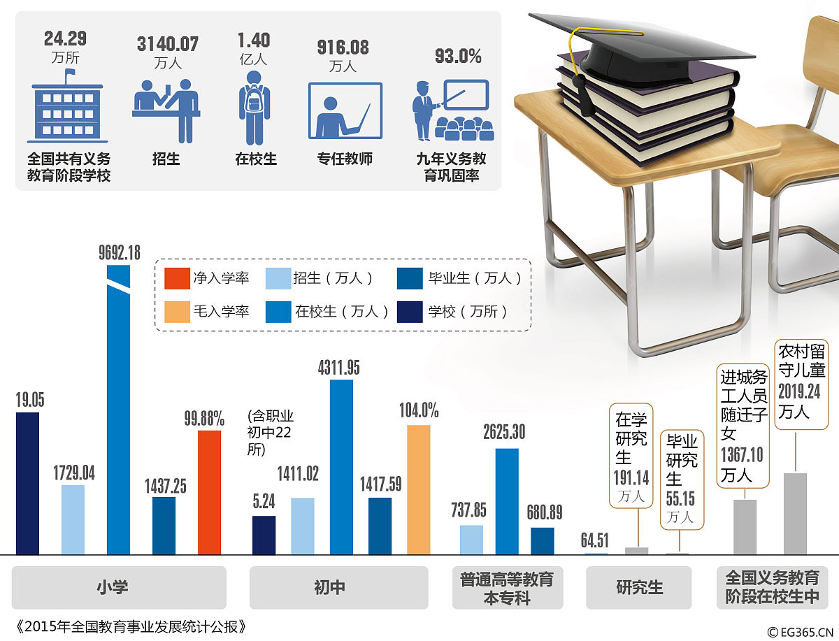 英语专业就业前景分析：你能找到哪些工作？