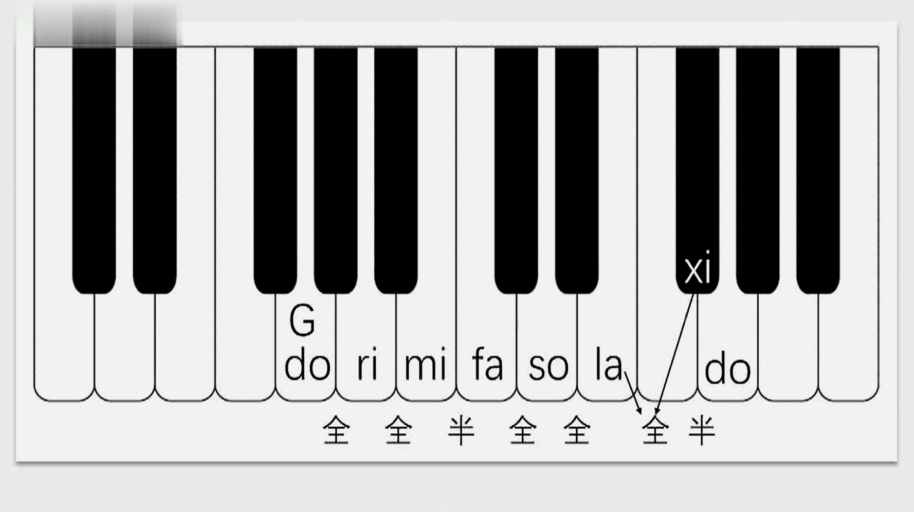 [图]零基础乐理教程:自然大调的知识点讲解,老师讲的适合小白学习