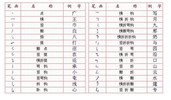 中国只有一个笔画的3个汉字 看似非常简单 你能认出几个 来自百家号 三哥看天下 不错网