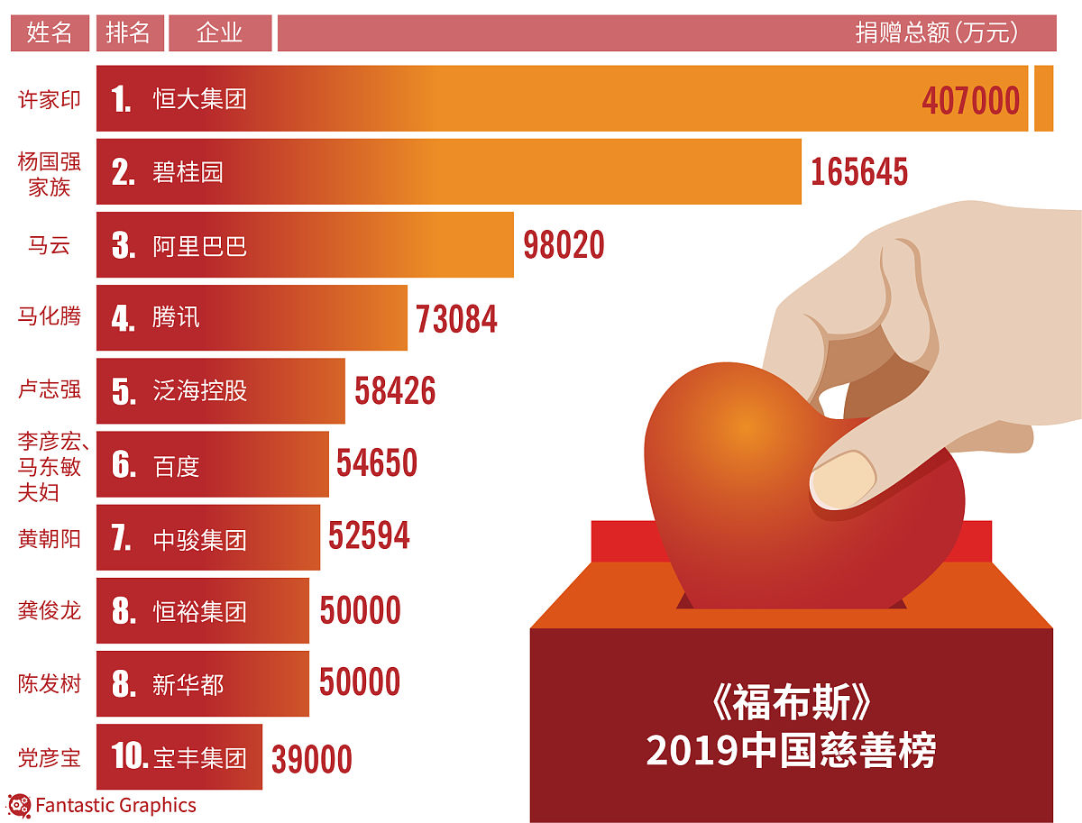 全球经济排名前十国家首富详细介绍