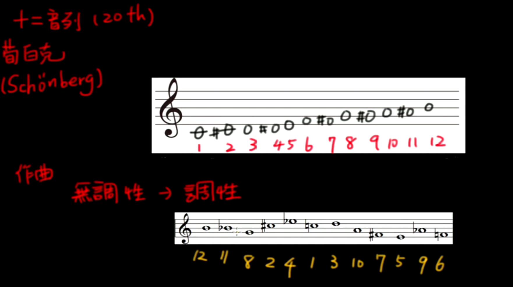 [图]零基础乐理教程:十二音列的知识讲解,不懂的同学做好笔记