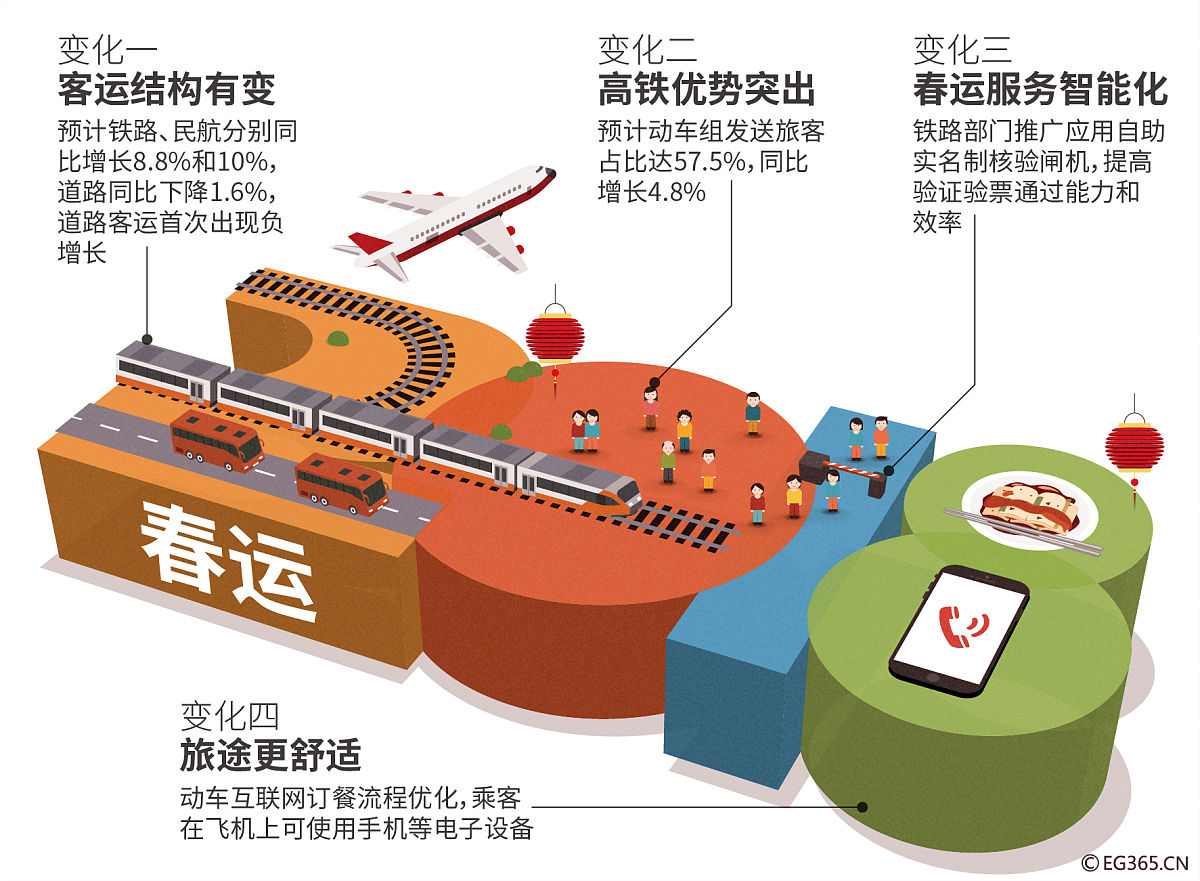 翻译下面的句子：面向工业固废资源化利用和规模化消纳需求针对煤气化灰渣、粉煤灰、煤矸石等煤基固废反应活性差、高值化处置困难、综合利用率低等难题本项目提出微尺度化工与声场激励协同的微通道过程强化煤基固废资源高值化梯级利用新方法：通过构建微通道连续流反应器开发煤基固废微尺度高效混合化工工艺提高活化反应效率；通过集成超声波换能器元件调控微通道内多相流动及能质传递特性实现煤基固废多物理场耦合高值化处置；利用