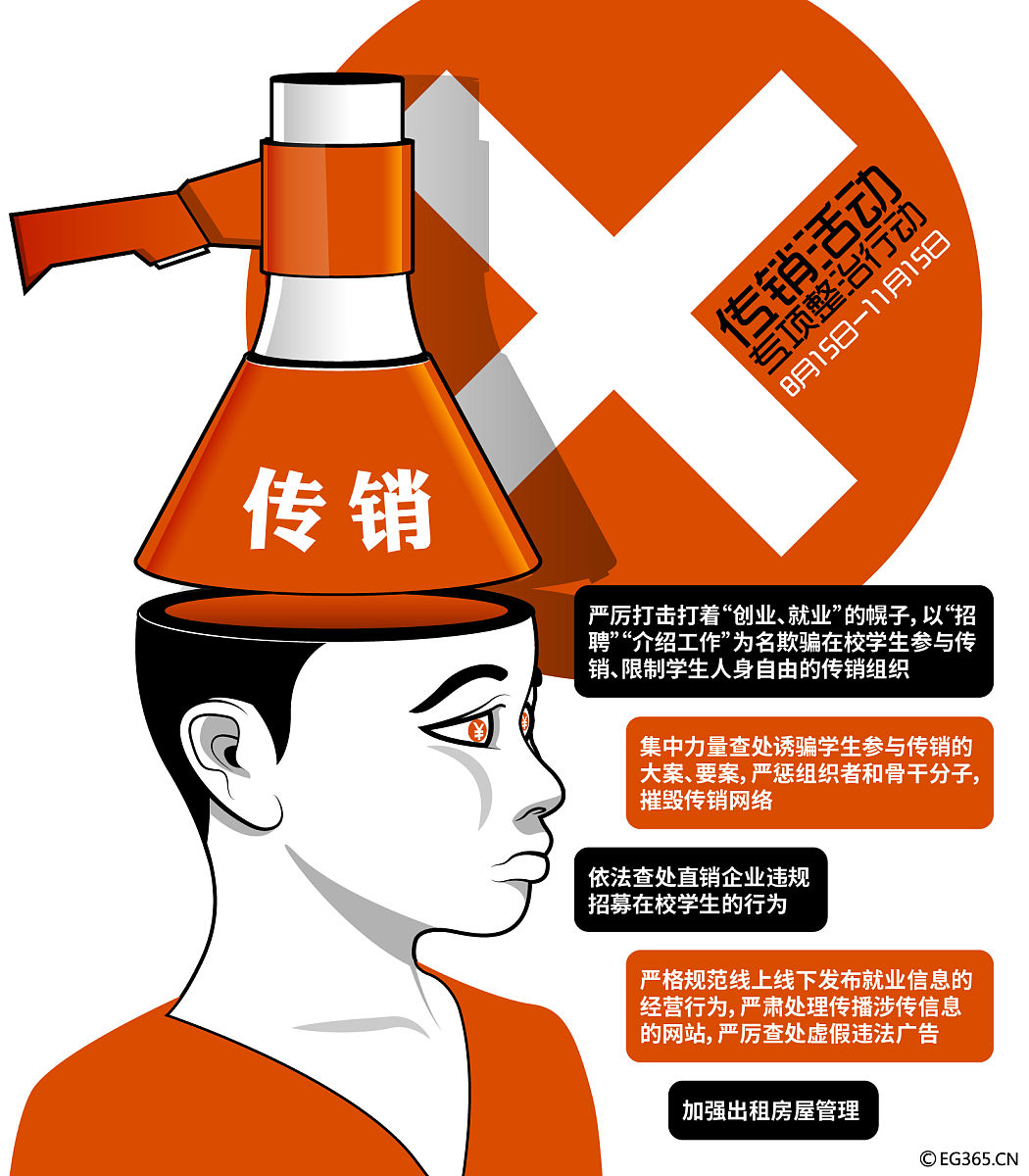 深圳传销重灾区：南山、福田、宝安等区集中