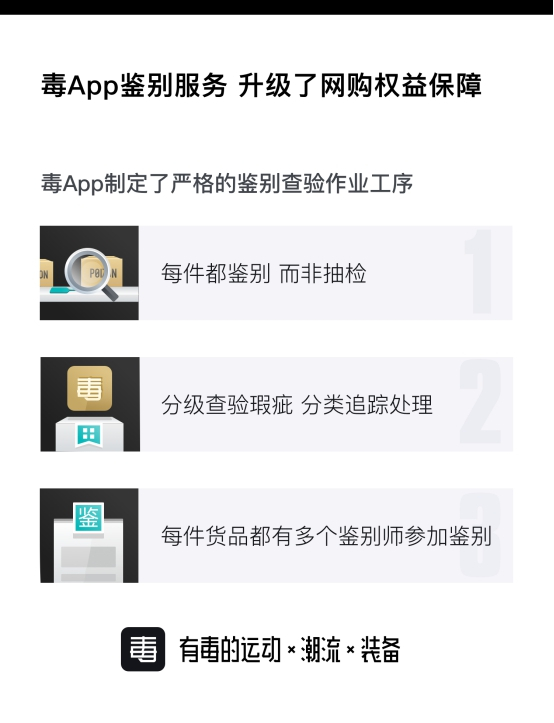 毒APP鉴别查验工序作业严格,鉴别师在搞科研