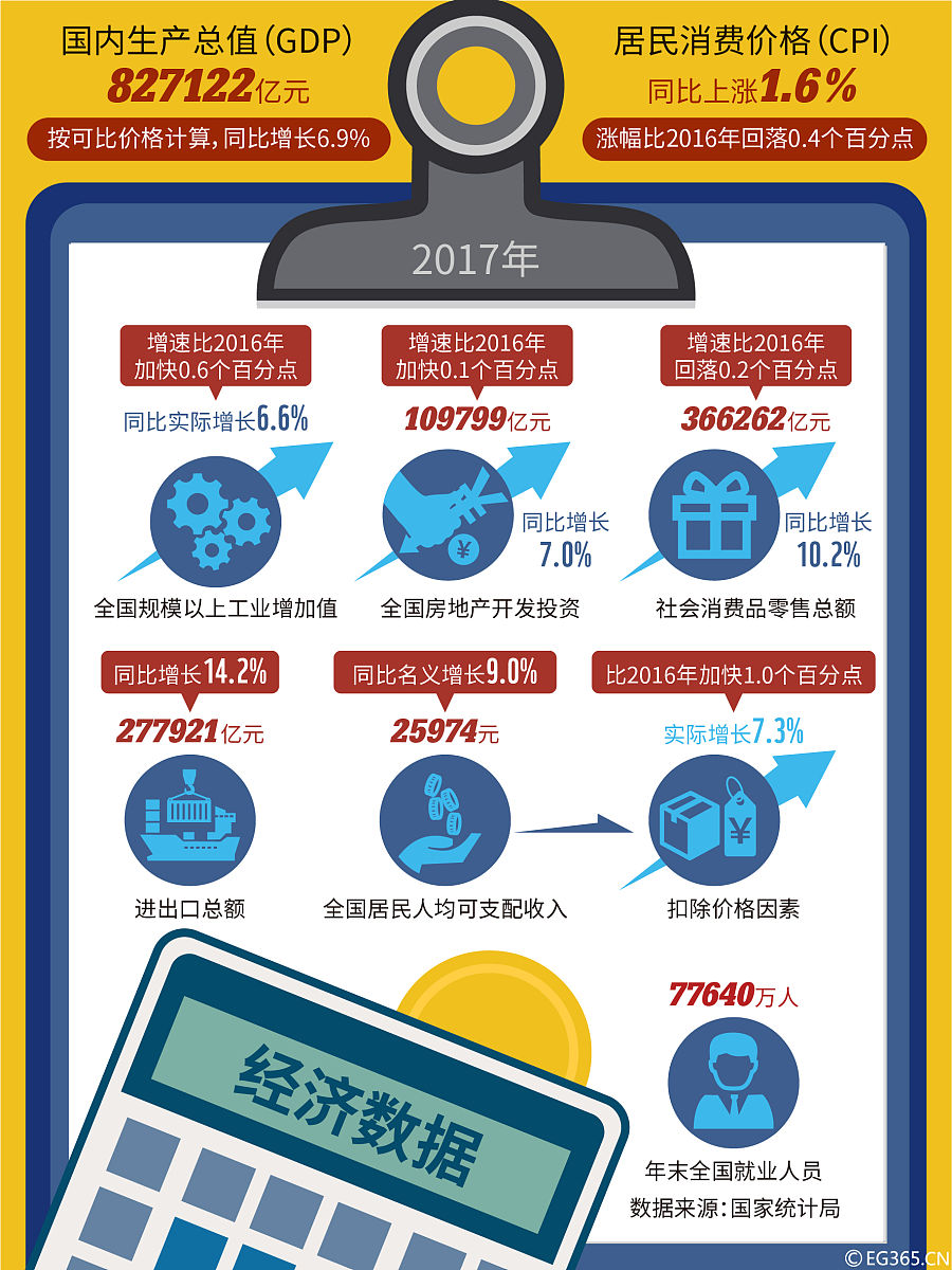 第五次经济普查：了解经济现状，助力未来发展