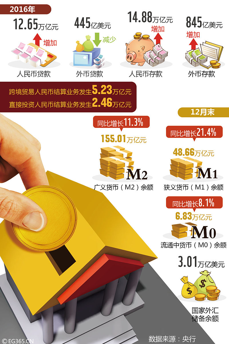 国庆银行短视频标题