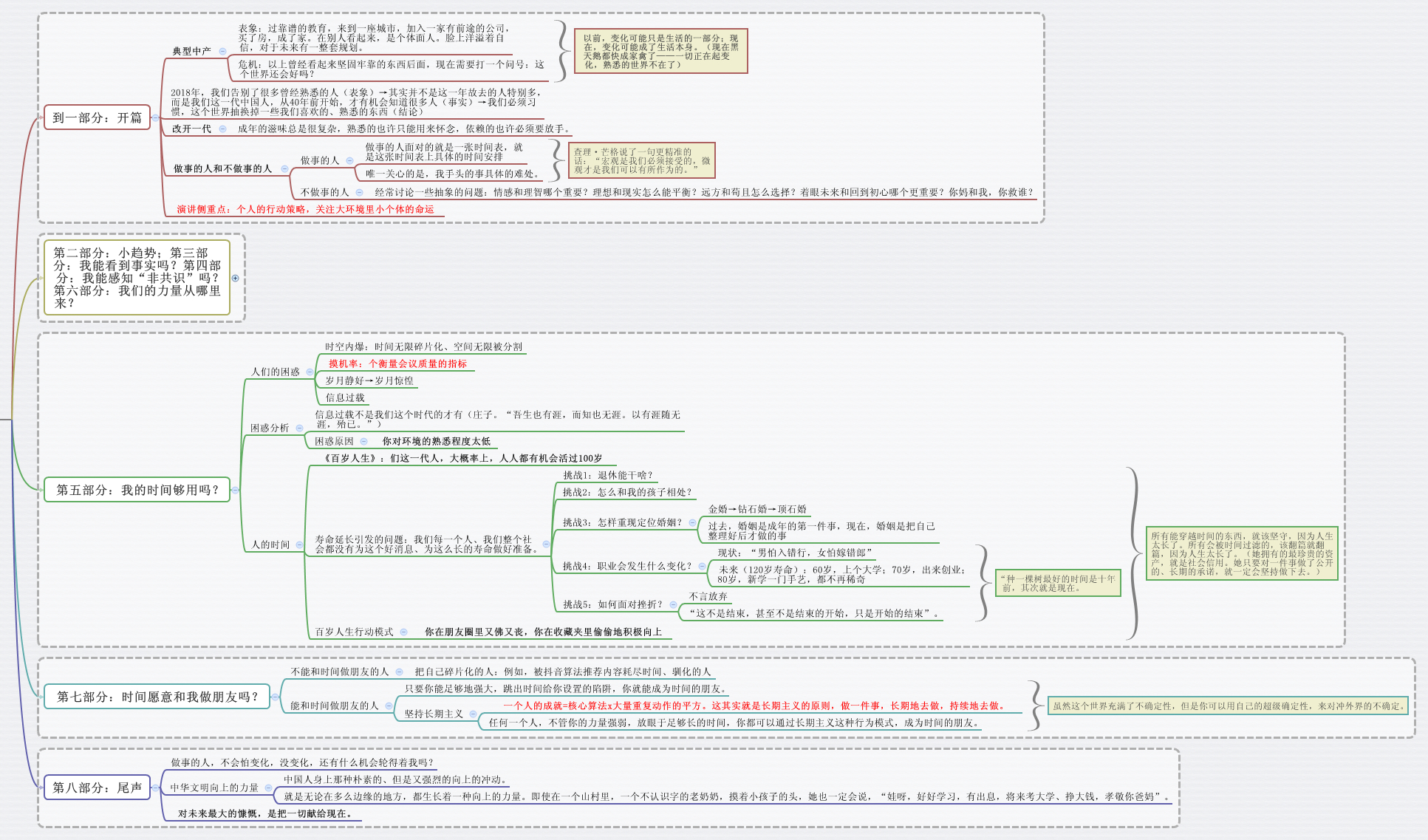 罗振宇《2018时间的朋友跨年演讲》思维导图