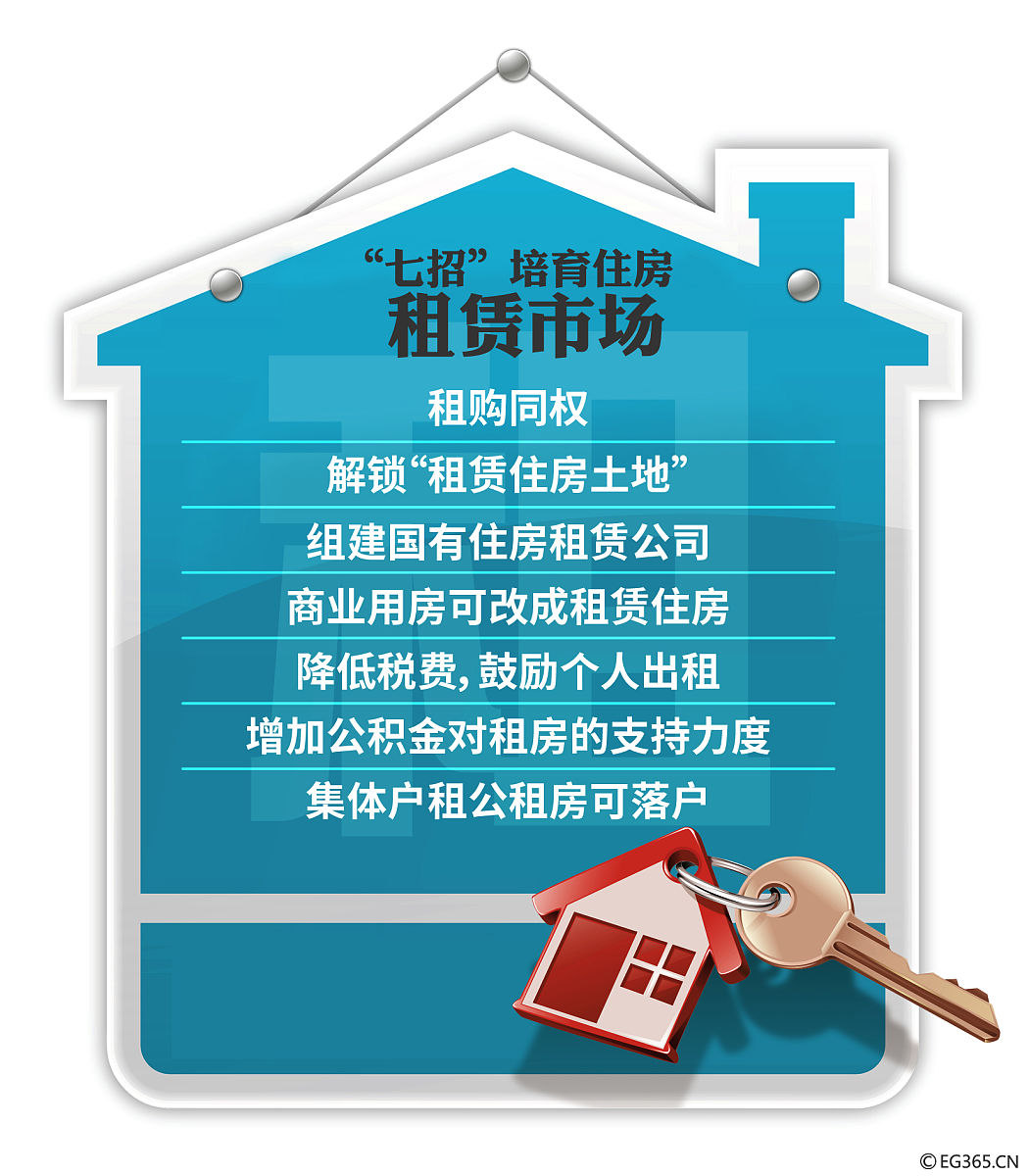 社区工作者如何有效管理出租屋？