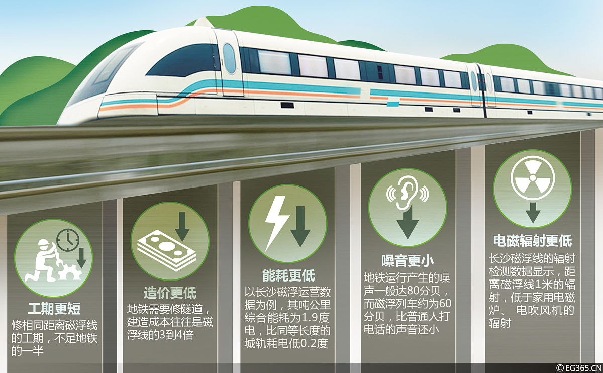 轨道交通管理专业就业前景 - 未来发展趋势与就业方向