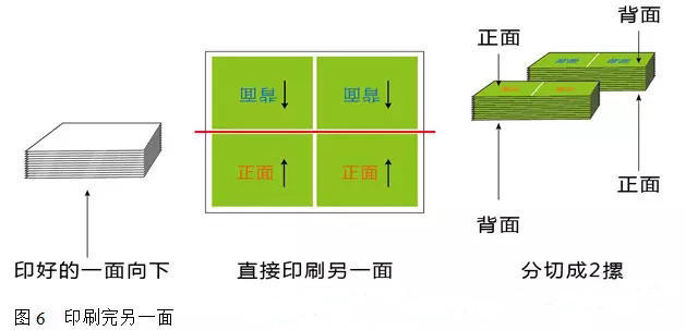 印刷拉规图解图片