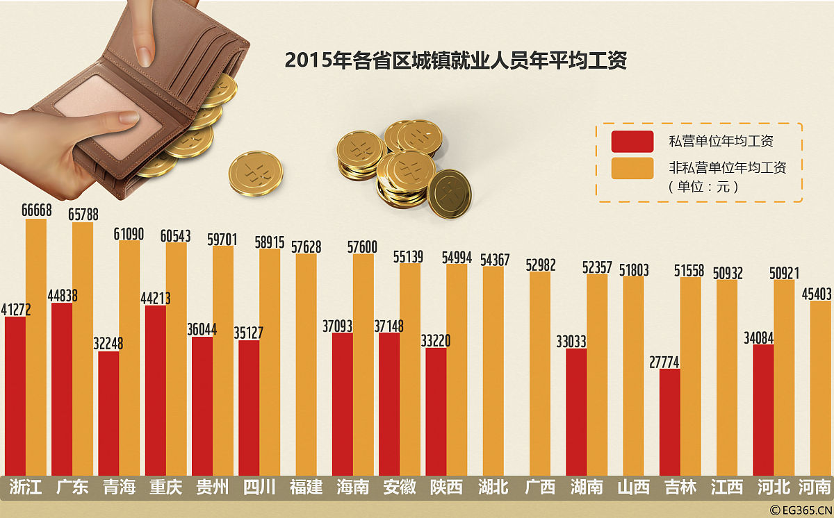 在日本 年收入1900万算什么水平