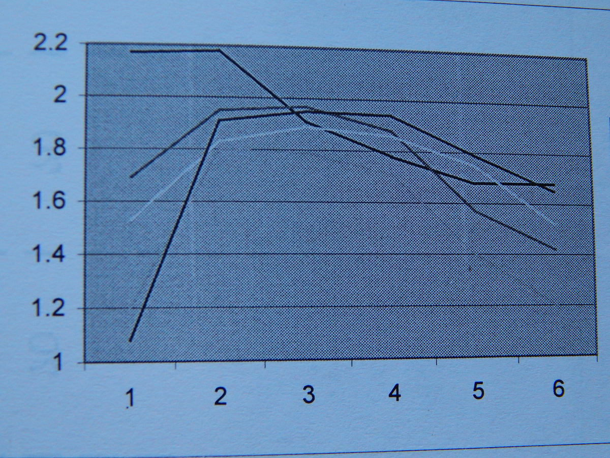 TC4钛合金相变反应：温度与性能的影响