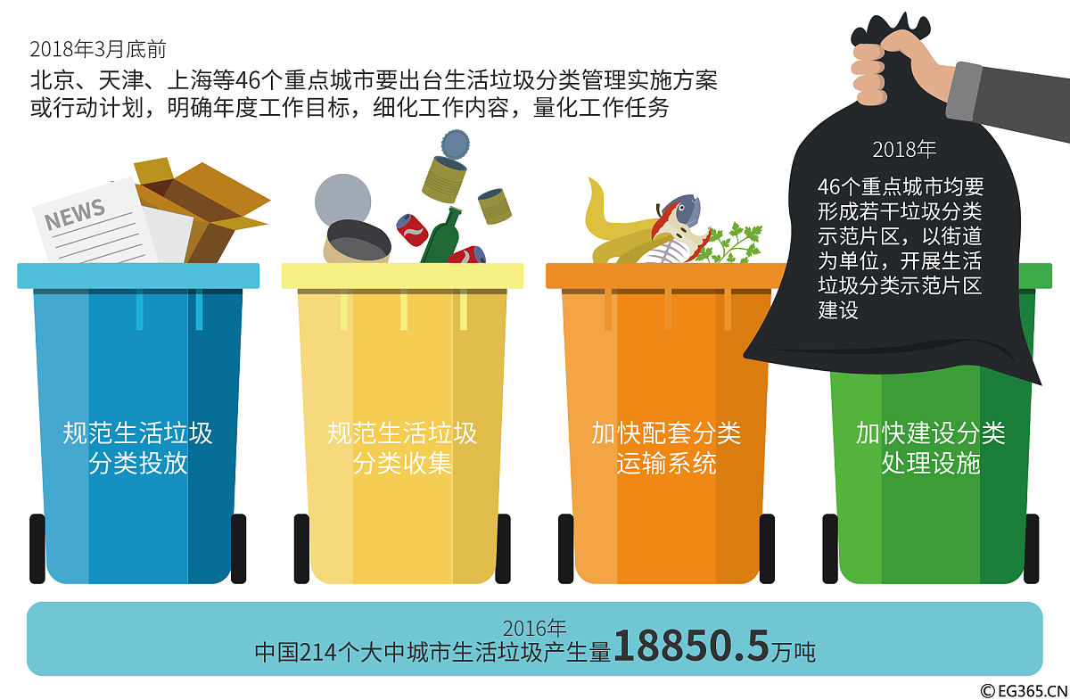 垃圾资源化再利用的益处：环保、节能、创造价值