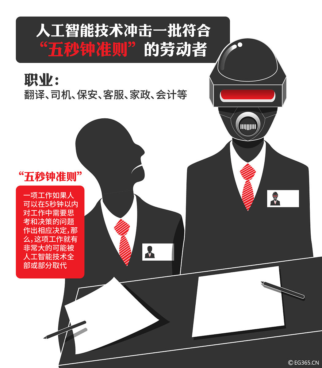 人工智能助手：我能为您做什么？