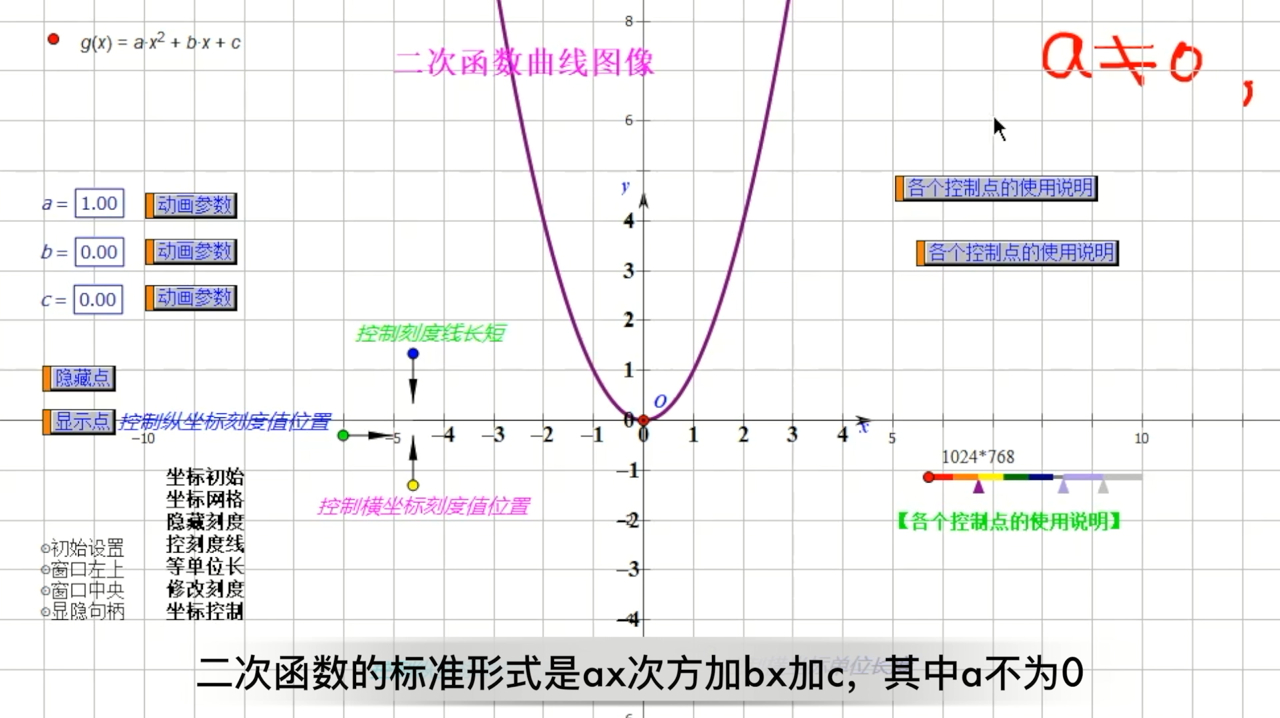 [图]动态演示二次函数的图像变化