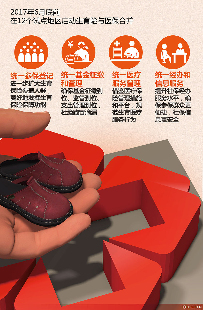 生育险是累计12个月还是连续12个月？