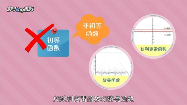 [图]基本初等函数:定义区间内为连续函数