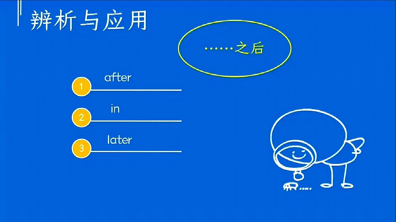 [图]中考英语词义辨析:in,after, later的辨析与应用