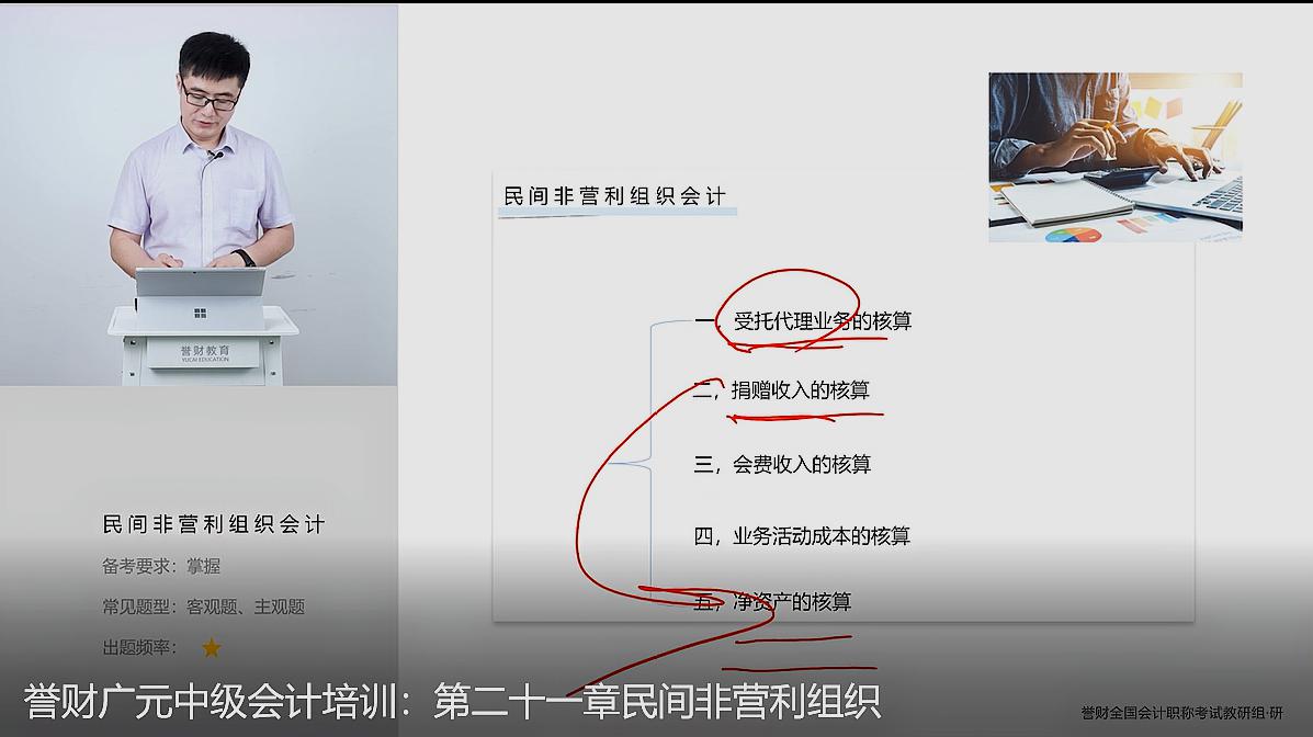 [图]誉财广元中级会计培训:第二十一章民间非营利组织